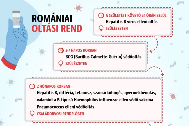 Mikor milyen oltást a gyerekeknek? Itt az áttekinthető oltási naptár